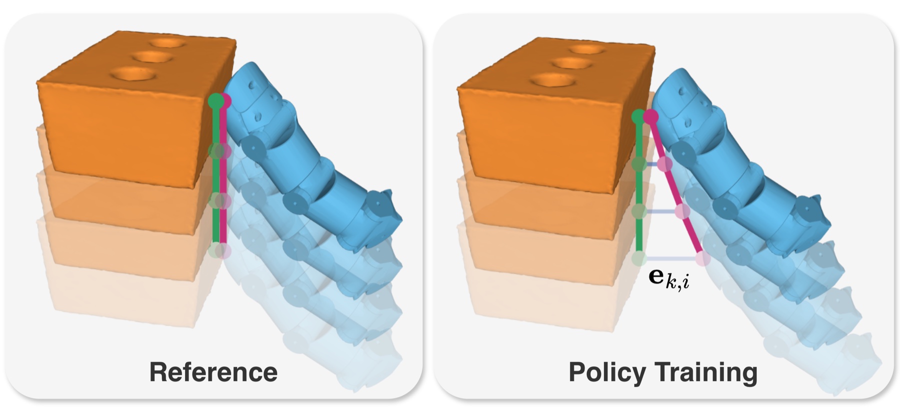 Reference contact points on the object and the finger, and the contact error vector between them during training.